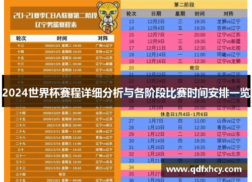 2024世界杯赛程详细分析与各阶段比赛时间安排一览