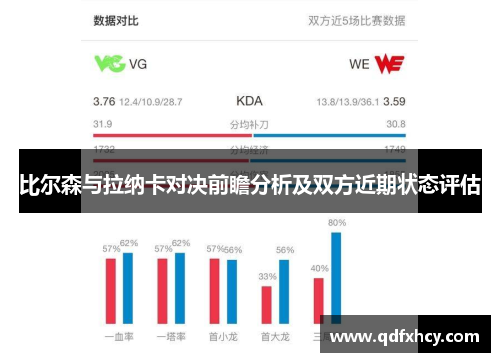 比尔森与拉纳卡对决前瞻分析及双方近期状态评估